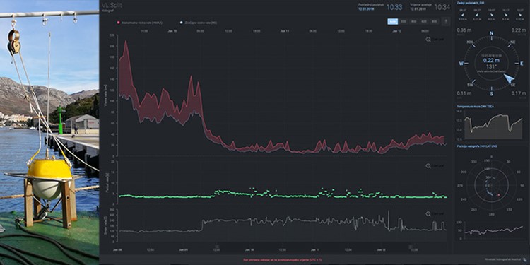 Operativna oceanografija - Povećanje sigurnosti plovidbe splitskim akvatorijem