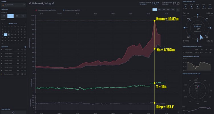 Record-setting wave measured in the Adriatic