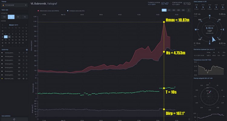 Rekordni val na Jadranu 12.11.2019.