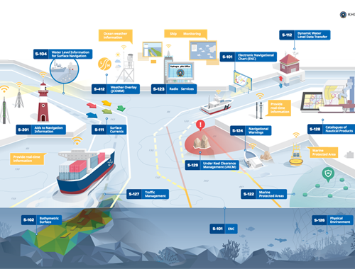 HHI in study visit to the Norwegian Hydrographic Institute and PRIMAR/ECC – S-100 standard in practice