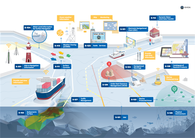 Studijski posjet predstavnika HHI-ja Norveškom hidrografskom institutu i PRIMAR/ECC-u – S-100 standard u praksi