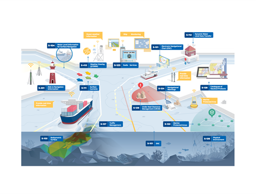 World Hydrography Day 2026 – the S-100 standard and new challenges for navigational safety and marine spatial management