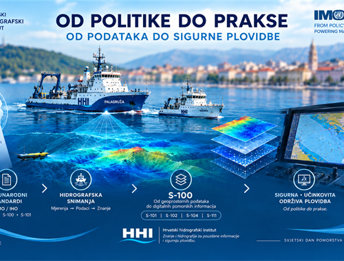 Hrvatski hidrografski institut obilježava Svjetski dan pomorstva 2026.