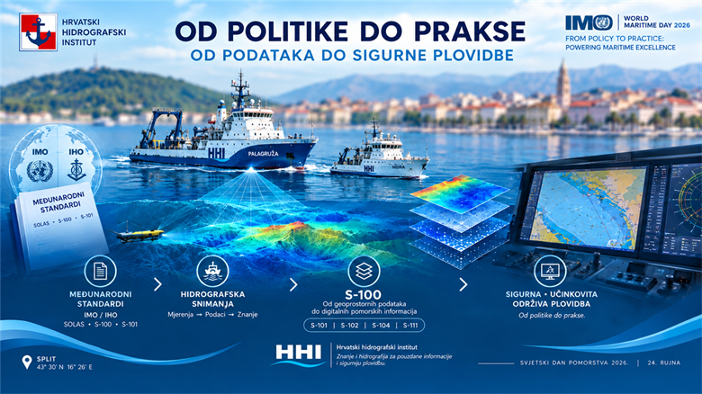 Hrvatski hidrografski institut obilježava Svjetski dan pomorstva 2026.