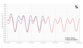 New e-Service – Tides Online
