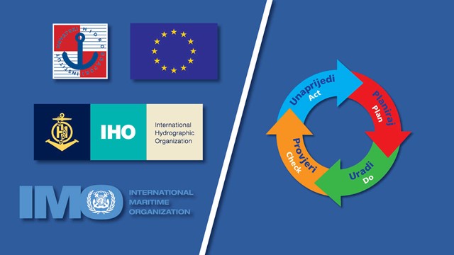International and EU Relations and Quality Control Office