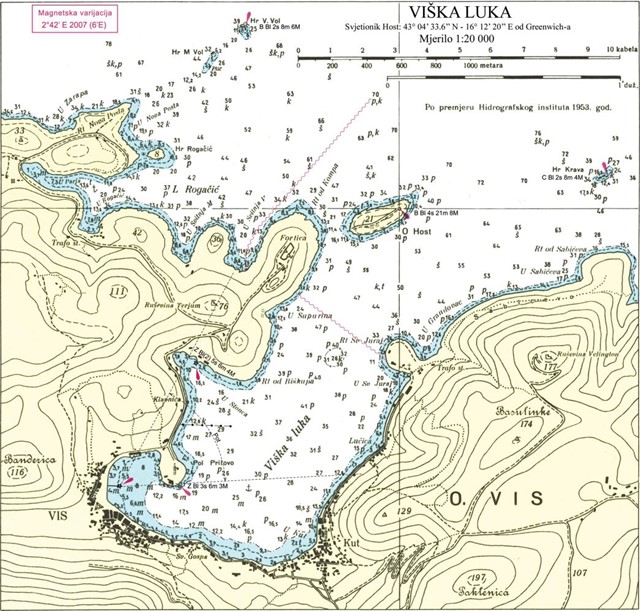Panel Viška luka