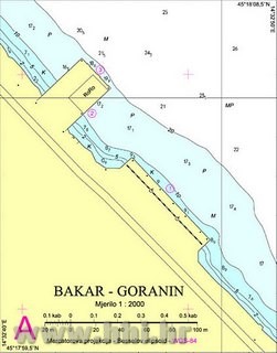 Panel Bakar - Goranin