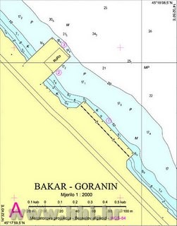 Panel Bakar - Goranin