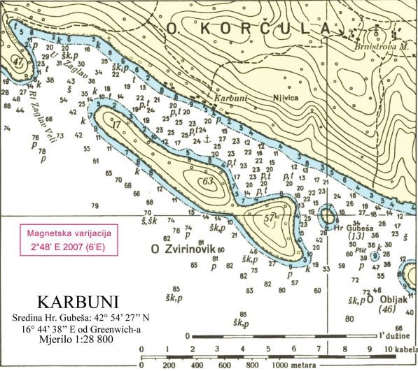 Panel Karbuni