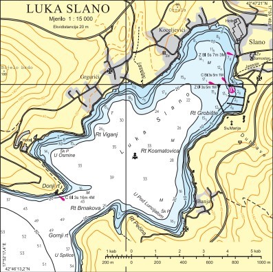 Panel Luka Slano