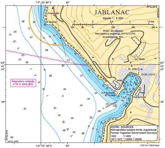 Panel Jablanac